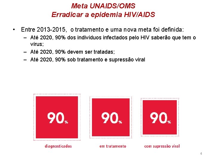 Meta UNAIDS/OMS Erradicar a epidemia HIV/AIDS • Entre 2013 -2015, o tratamento e uma