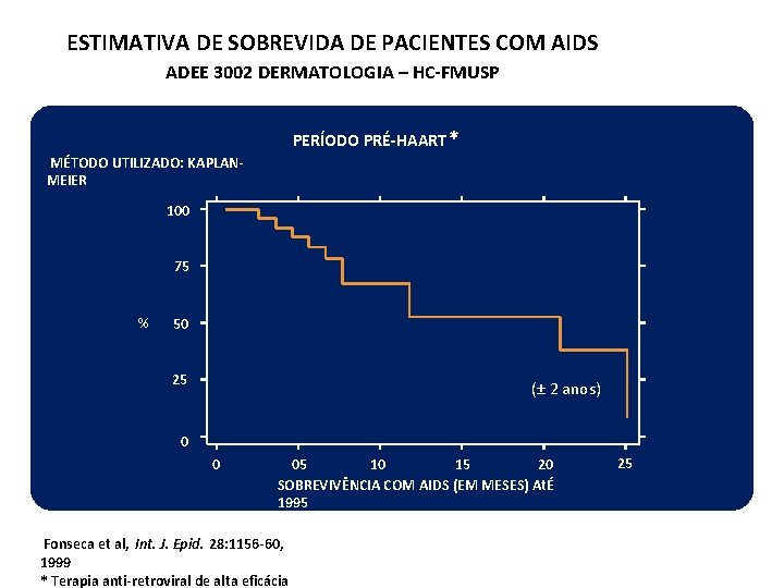 ESTIMATIVA DE SOBREVIDA DE PACIENTES COM AIDS ADEE 3002 DERMATOLOGIA – HC-FMUSP PERÍODO PRÉ-HAART