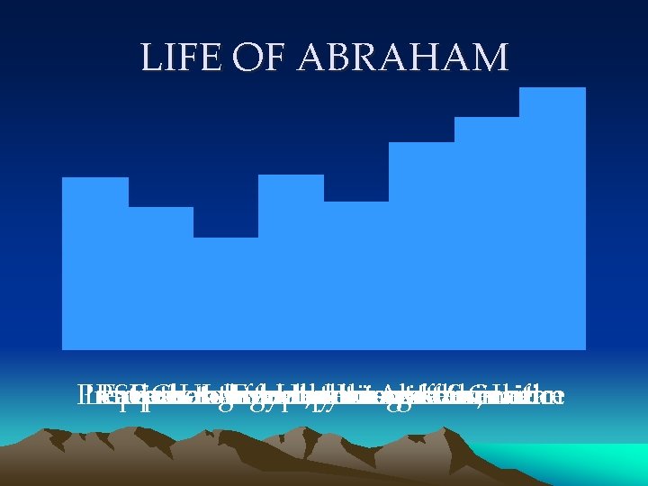 LIFE OF ABRAHAM Prepares Leaves Proposes Fathers Separates Goes Fathers Changes Ur to to