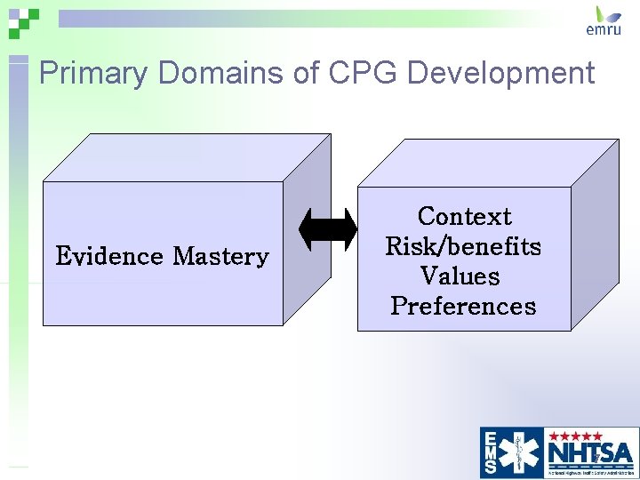 Primary Domains of CPG Development Evidence Mastery Context Risk/benefits Values Preferences 7 