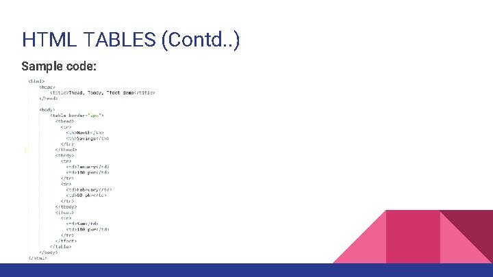HTML TABLES (Contd. . ) Sample code: 