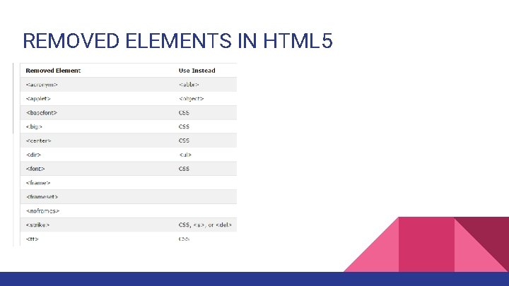 REMOVED ELEMENTS IN HTML 5 