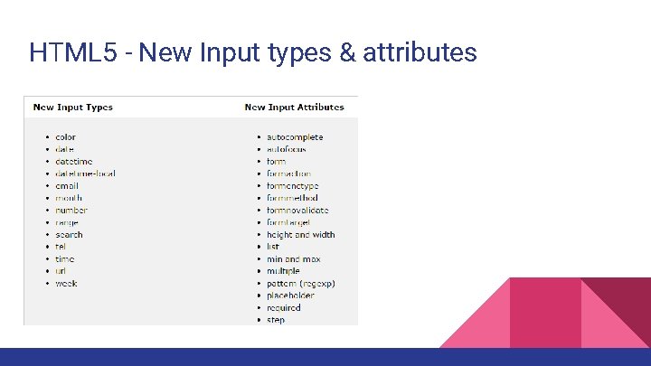 HTML 5 - New Input types & attributes 