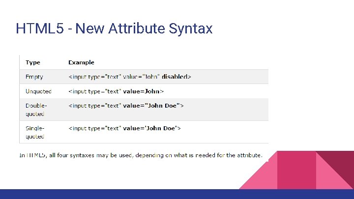 HTML 5 - New Attribute Syntax 