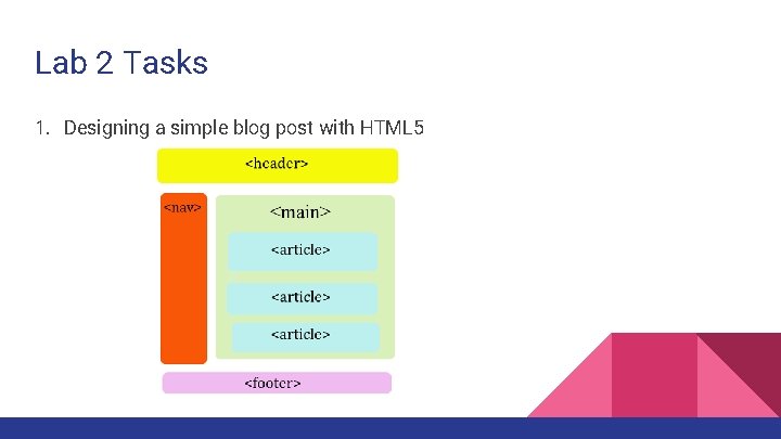 Lab 2 Tasks 1. Designing a simple blog post with HTML 5 