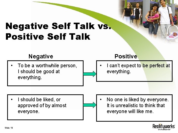 Negative Self Talk vs. Positive Self Talk Negative Positive • To be a worthwhile
