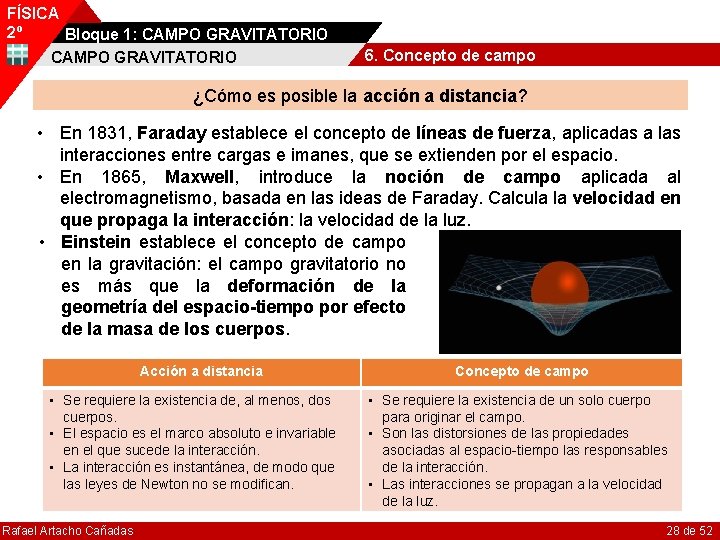 FÍSICA 2º Bloque 1: CAMPO GRAVITATORIO 6. Concepto de campo ¿Cómo es posible la