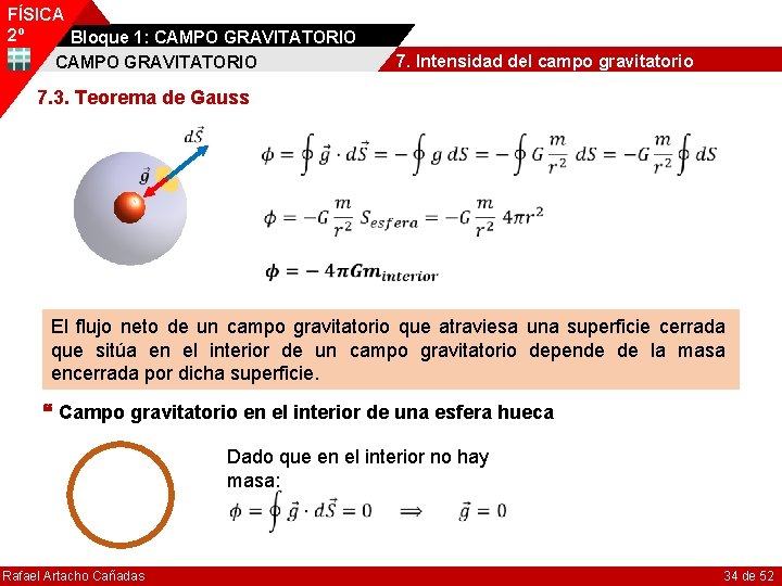 FÍSICA 2º Bloque 1: CAMPO GRAVITATORIO 7. Intensidad del campo gravitatorio 7. 3. Teorema