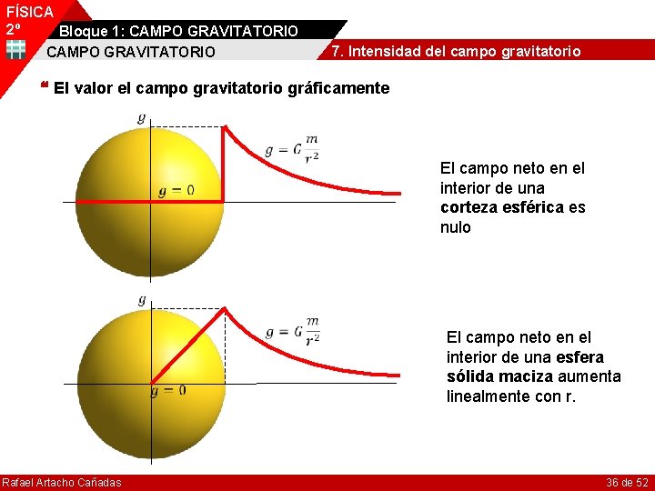 FÍSICA 2º Bloque 1: CAMPO GRAVITATORIO 7. Intensidad del campo gravitatorio El valor el