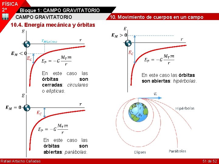 FÍSICA 2º Bloque 1: CAMPO GRAVITATORIO 10. Movimiento de cuerpos en un campo 10.