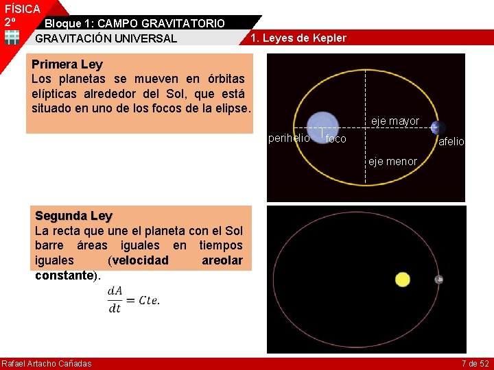 FÍSICA 2º Bloque 1: CAMPO GRAVITATORIO GRAVITACIÓN UNIVERSAL 1. Leyes de Kepler Primera Ley