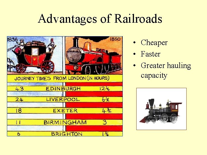 Advantages of Railroads • Cheaper • Faster • Greater hauling capacity 