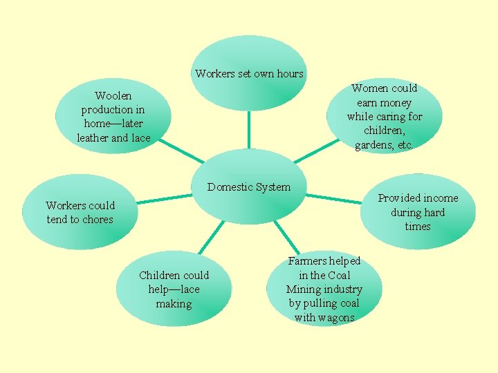Workers set own hours Women could earn money while caring for children, gardens, etc.