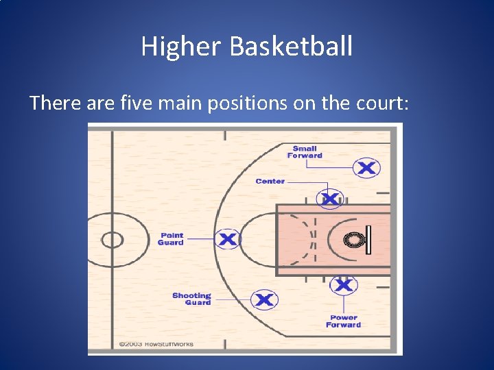 Higher Basketball There are five main positions on the court: 