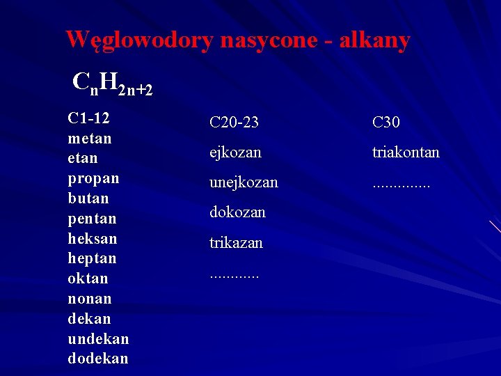 Węglowodory nasycone - alkany Cn. H 2 n+2 C 1 -12 metan propan butan Węglowodory nasycone - alkany Cn. H 2 n+2 C 1 -12 metan propan butan