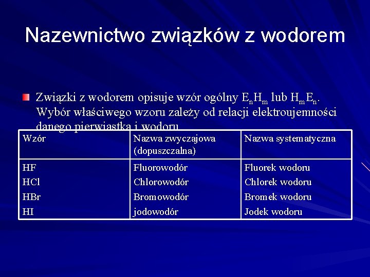 Nazewnictwo związków z wodorem Związki z wodorem opisuje wzór ogólny En. Hm lub Hm. Nazewnictwo związków z wodorem Związki z wodorem opisuje wzór ogólny En. Hm lub Hm.