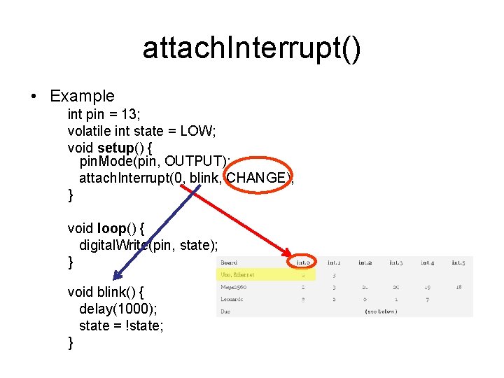 attach. Interrupt() • Example int pin = 13; volatile int state = LOW; void