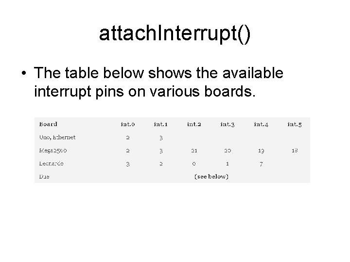 attach. Interrupt() • The table below shows the available interrupt pins on various boards.