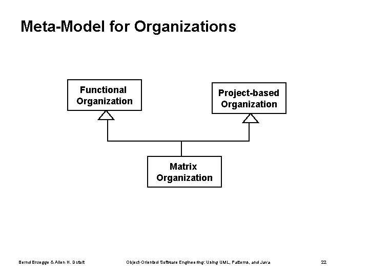Meta-Model for Organizations Functional Organization Project-based Organization Matrix Organization Bernd Bruegge & Allen H.