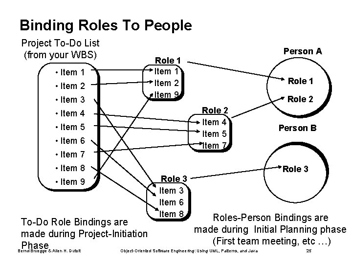 Binding Roles To People Project To-Do List (from your WBS) • Item 1 •