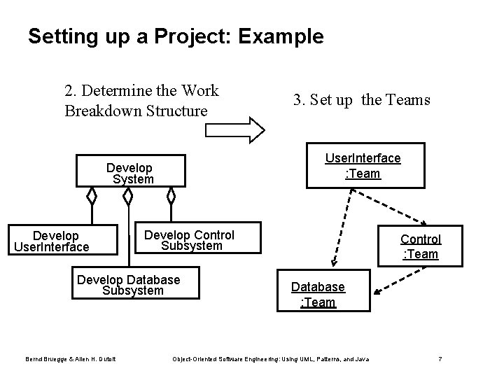 Setting up a Project: Example 2. Determine the Work Breakdown Structure User. Interface :