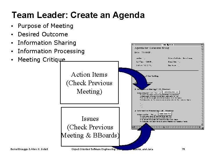 Team Leader: Create an Agenda • • • Purpose of Meeting Desired Outcome Information