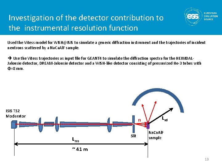 Investigation of the detector contribution to the instrumental resolution function Used the Vitess model