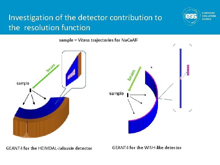 Investigation of the detector contribution to the resolution function sample = Vitess trajectories for