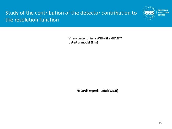 Study of the contribution of the detector contribution to the resolution function Vitess trajectories