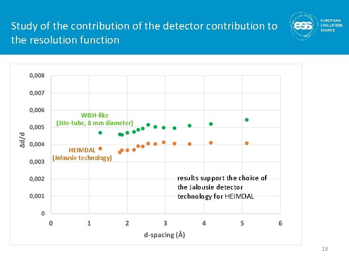 Study of the contribution of the detector contribution to the resolution function WISH-like (3