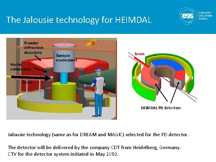 The Jalousie technology for HEIMDAL beam HEIMDAL PD detectors Jalousie technology (same as for