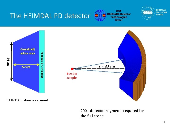 The HEIMDAL PD detector 64 cm 52 cm Readout, B 4 C shielding (Voxalized)