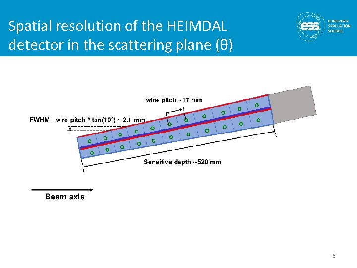 Spatial resolution of the HEIMDAL detector in the scattering plane (θ) 6 