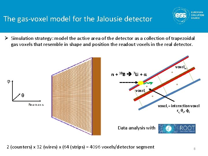 The gas-voxel model for the Jalousie detector Ø Simulation strategy: model the active area