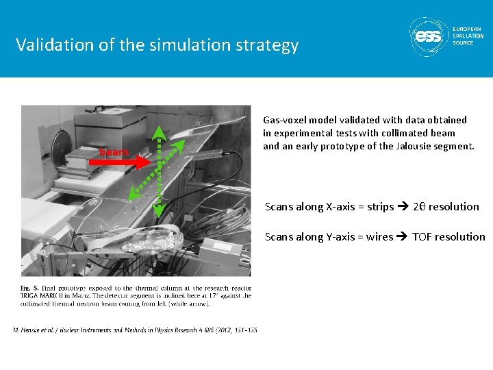 Validation of the simulation strategy beam Gas-voxel model validated with data obtained in experimental