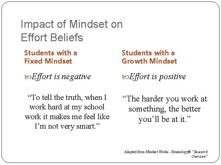 Impact of Mindset on Effort Beliefs Students with a Fixed Mindset Students with a