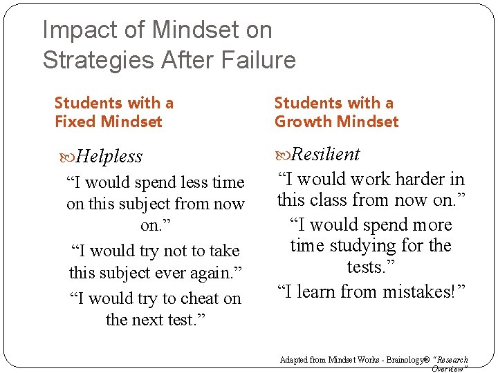 Impact of Mindset on Strategies After Failure Students with a Fixed Mindset Students with