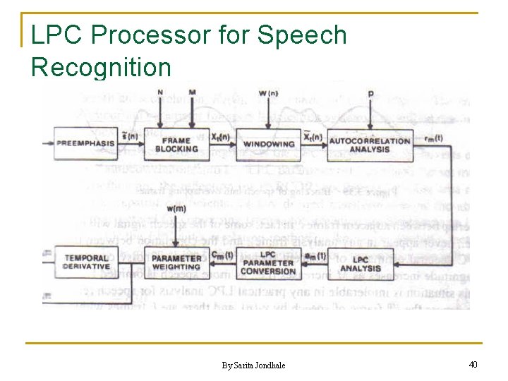 LPC Processor for Speech Recognition By Sarita Jondhale 40 