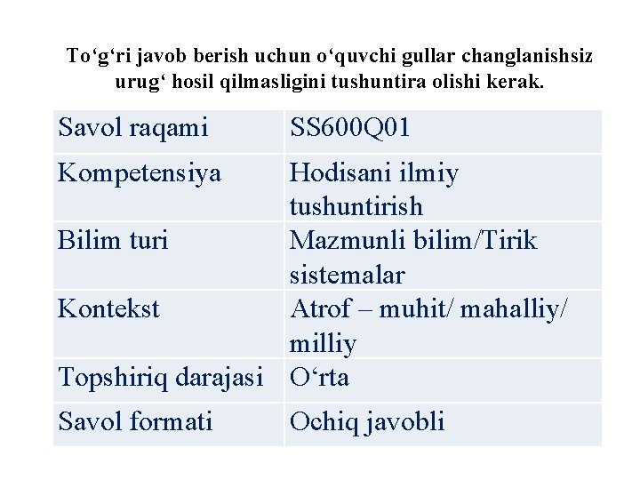 To‘g‘ri javob berish uchun o‘quvchi gullar changlanishsiz urug‘ hosil qilmasligini tushuntira olishi kerak. Savol