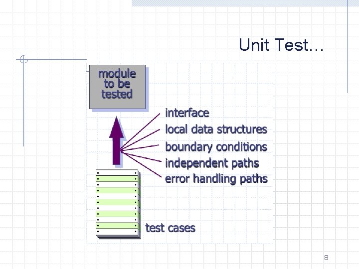 Unit Test… 8 