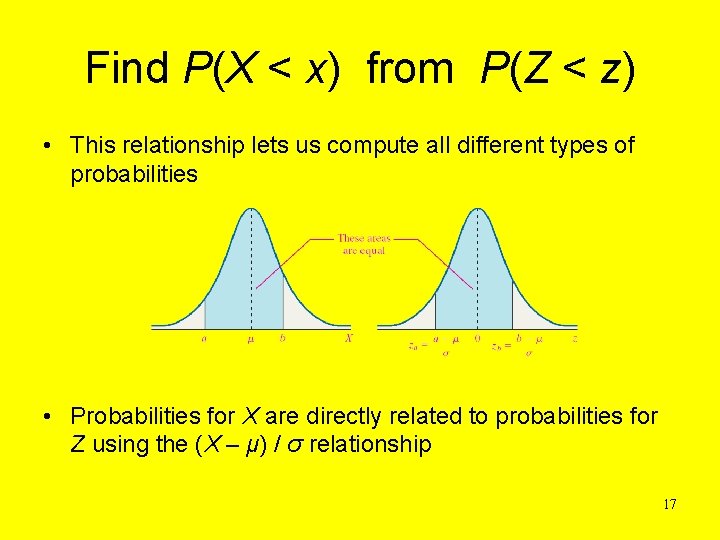 Find P(X < x) from P(Z < z) • This relationship lets us compute