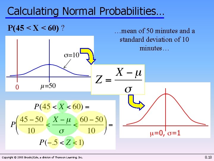 Calculating Normal Probabilities… P(45 < X < 60) ? …mean of 50 minutes and