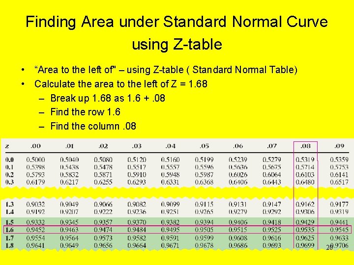 Finding Area under Standard Normal Curve using Z-table • “Area to the left of"