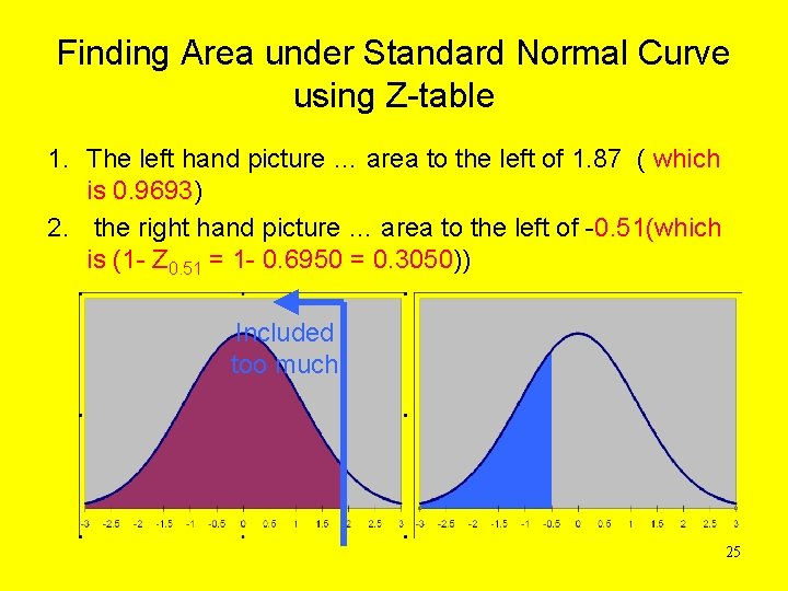 Finding Area under Standard Normal Curve using Z-table 1. The left hand picture …