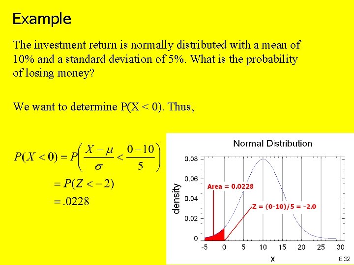 Example The investment return is normally distributed with a mean of 10% and a
