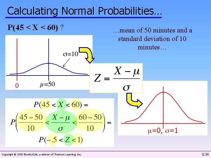 Calculating Normal Probabilities… P(45 < X < 60) ? …mean of 50 minutes and