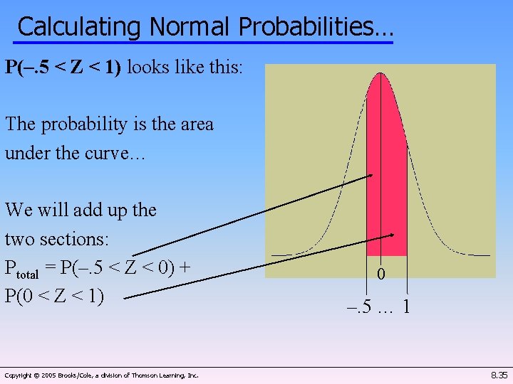 Calculating Normal Probabilities… P(–. 5 < Z < 1) looks like this: The probability