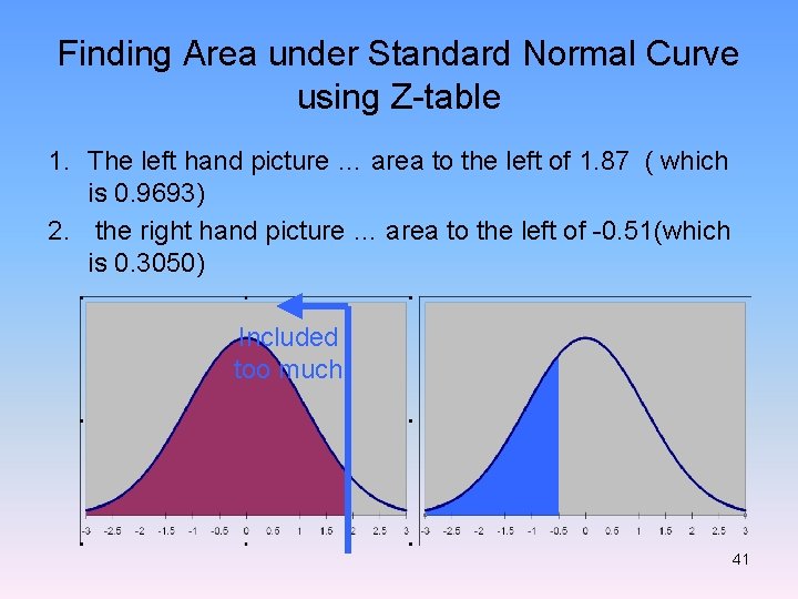 Finding Area under Standard Normal Curve using Z-table 1. The left hand picture …
