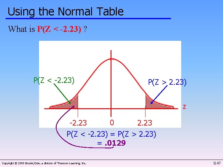 Using the Normal Table What is P(Z < -2. 23) ? P(Z < -2.