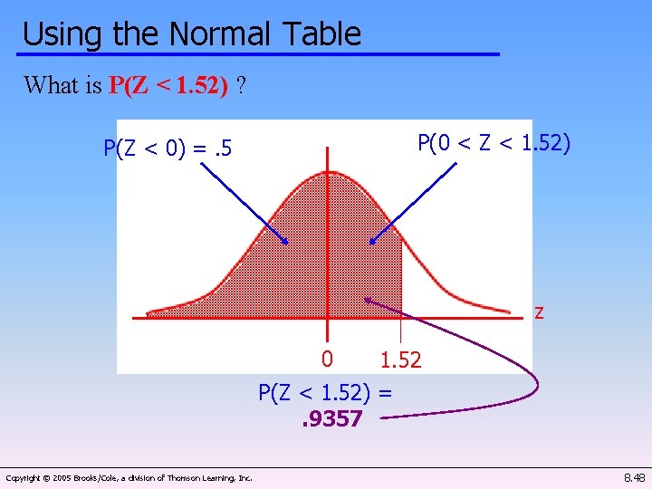 Using the Normal Table What is P(Z < 1. 52) ? P(0 < Z
